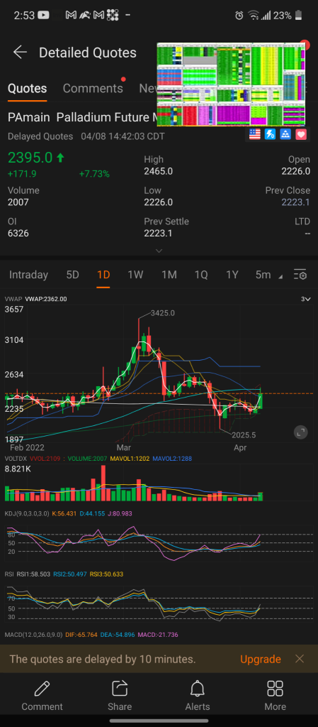 Futures spike