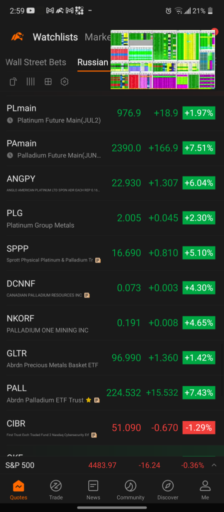 Futures spike