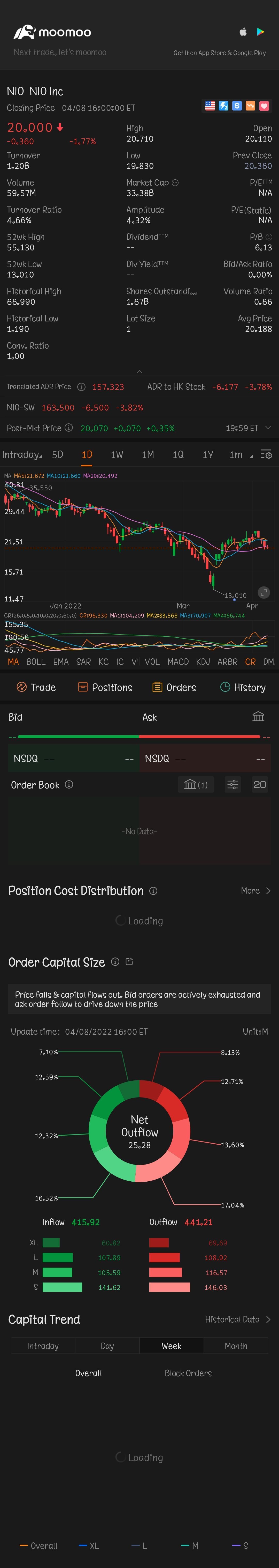 $蔚来 (NIO.US)$ 蔚来因供应链问题暂停生产  未来几周可能会看到价格下跌？