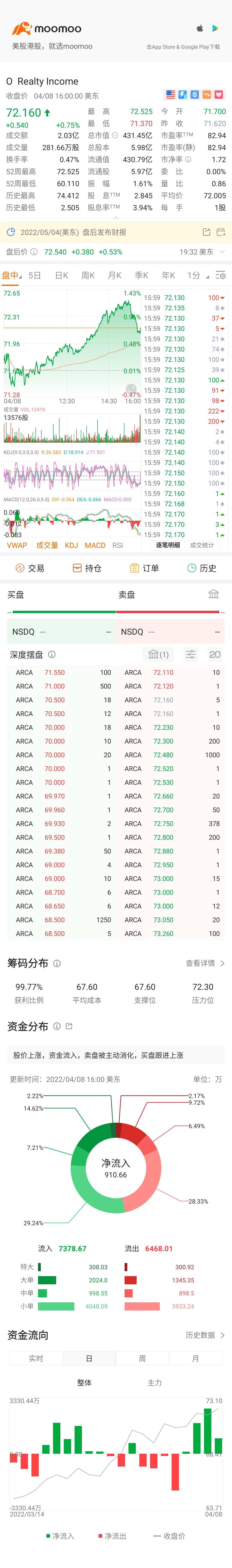 $Realty Income (O.US)$