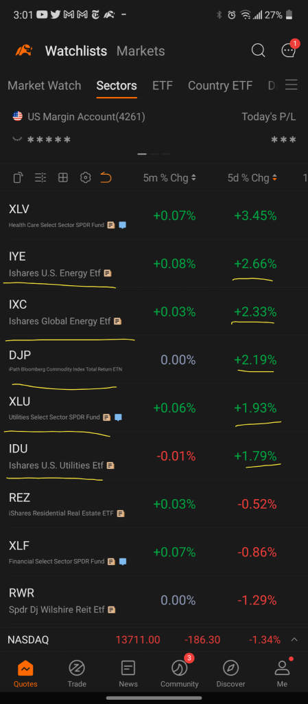 Sectors to Watch Next Week