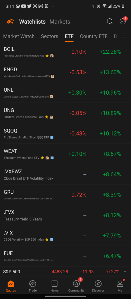 Sectors to Watch Next Week