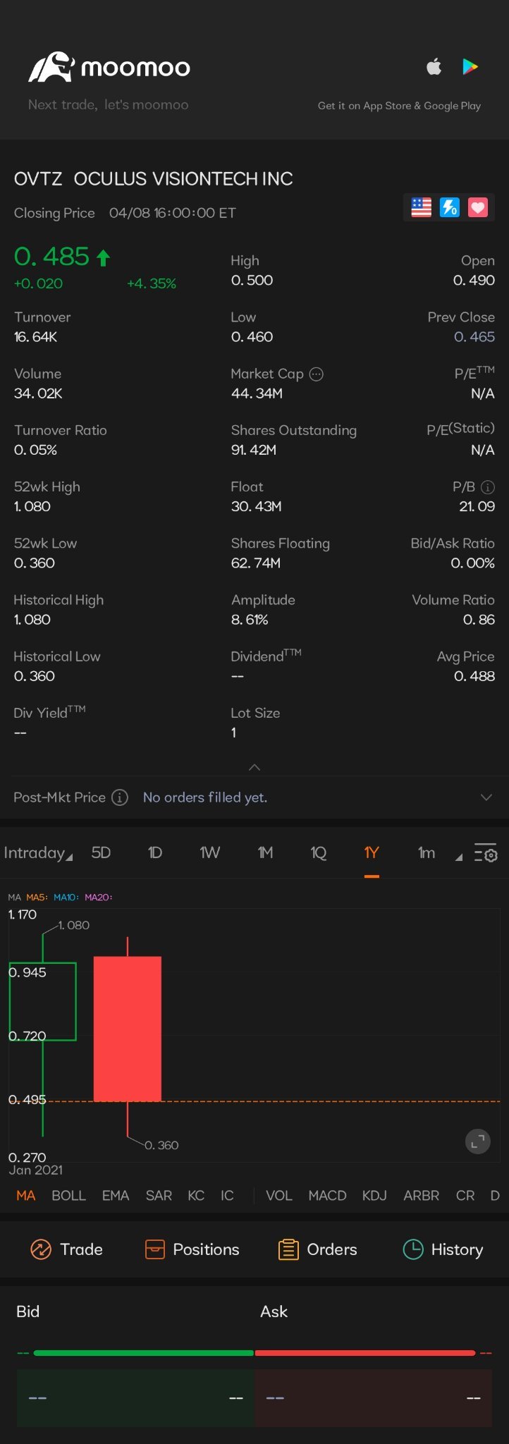 $OCULUS VISIONTECH INC (OVTZ.US)$