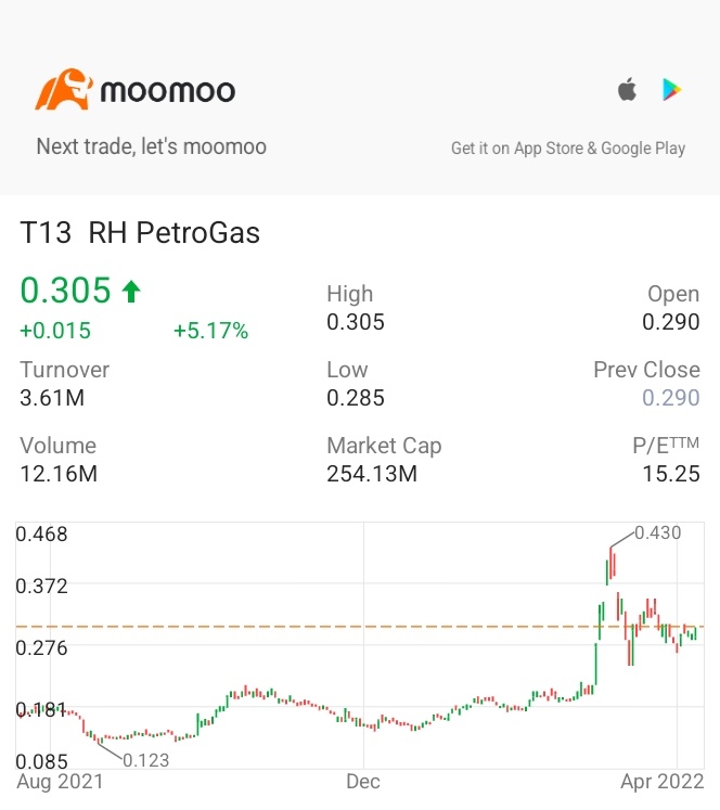 $常青石油及天然氣 (T13.SG)$