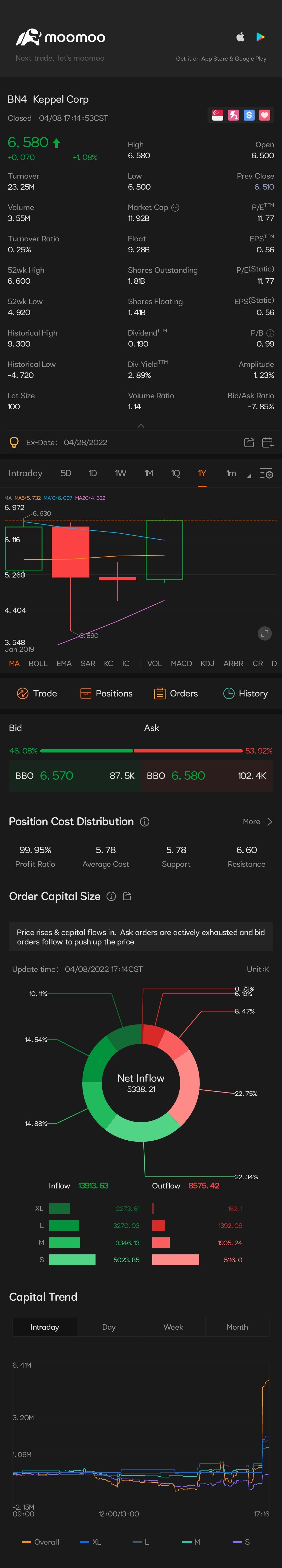 $Keppel (BN4.SG)$