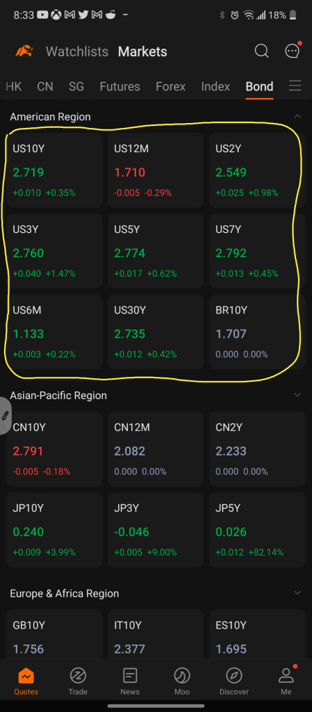 收益率正在逐渐趋于正常