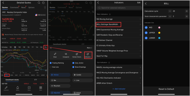 Are you ready to add Bollinger Bands to your TA toolbox?