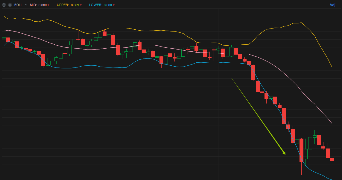 How to recognize patterns with Bollinger Bands like a pro?