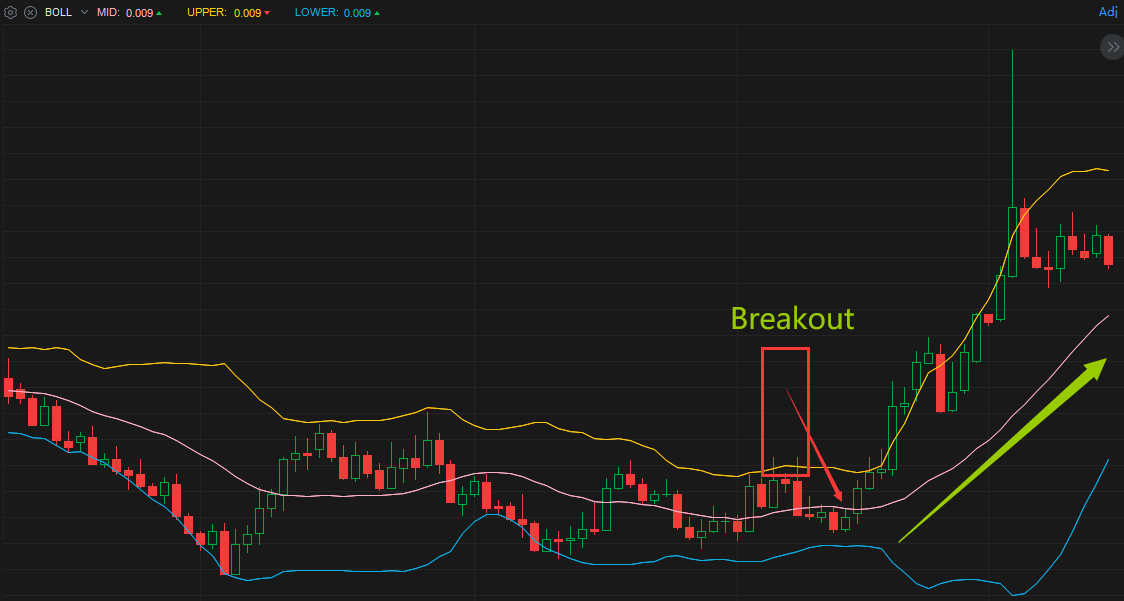 How to recognize patterns with Bollinger Bands like a pro?