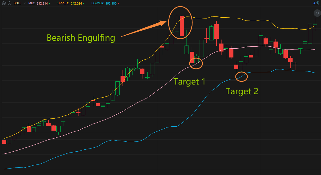 How to recognize patterns with Bollinger Bands like a pro?