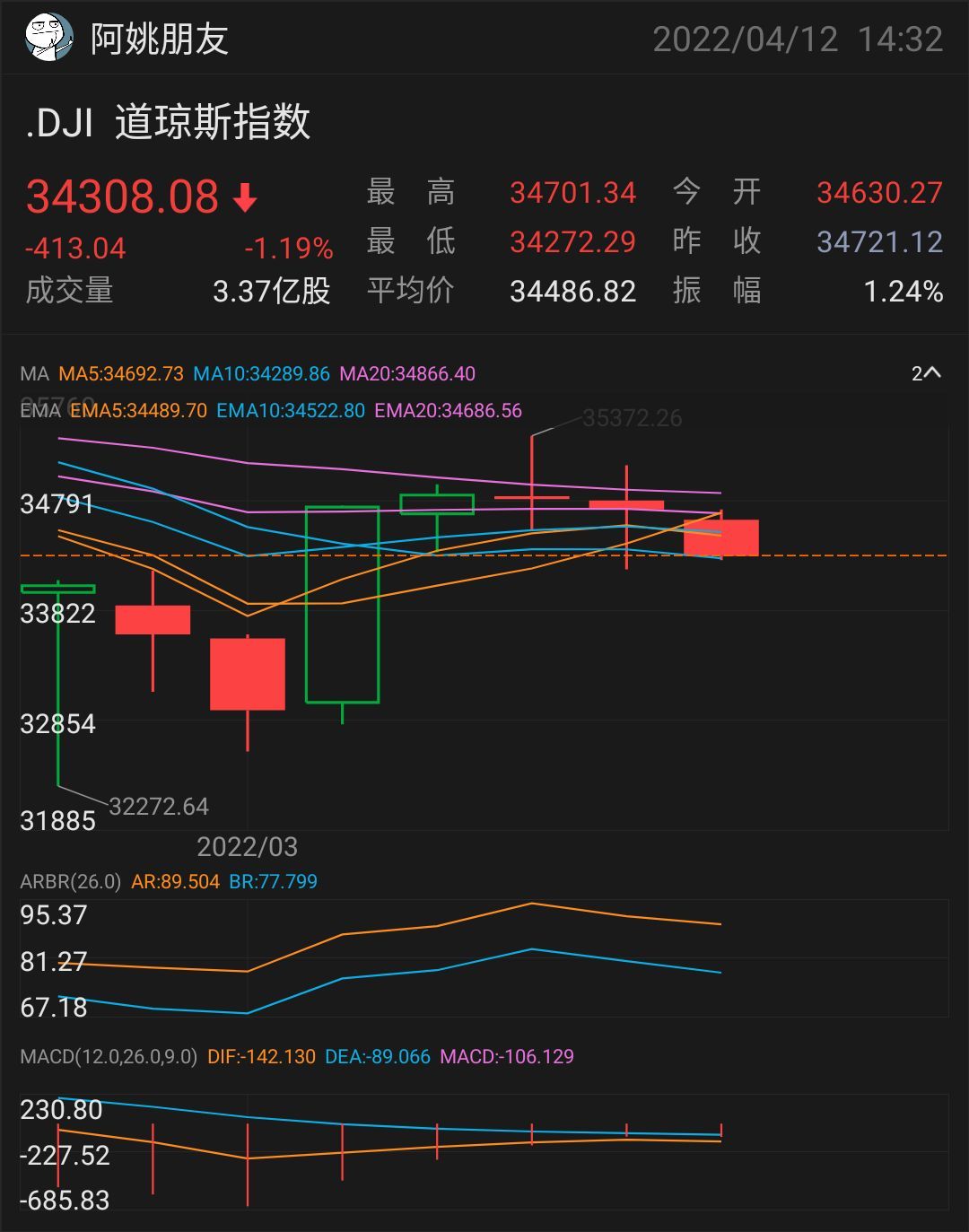 美国是否会出现经济衰退❓ 6大特征和信号- moomoo 社区