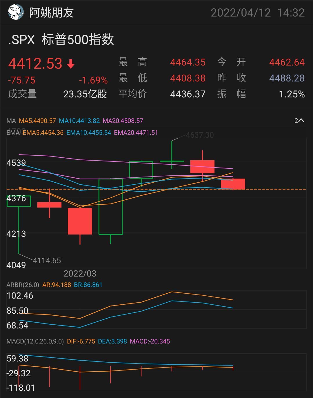 美国是否会出现经济衰退❓ 6大特征和信号- moomoo 社区