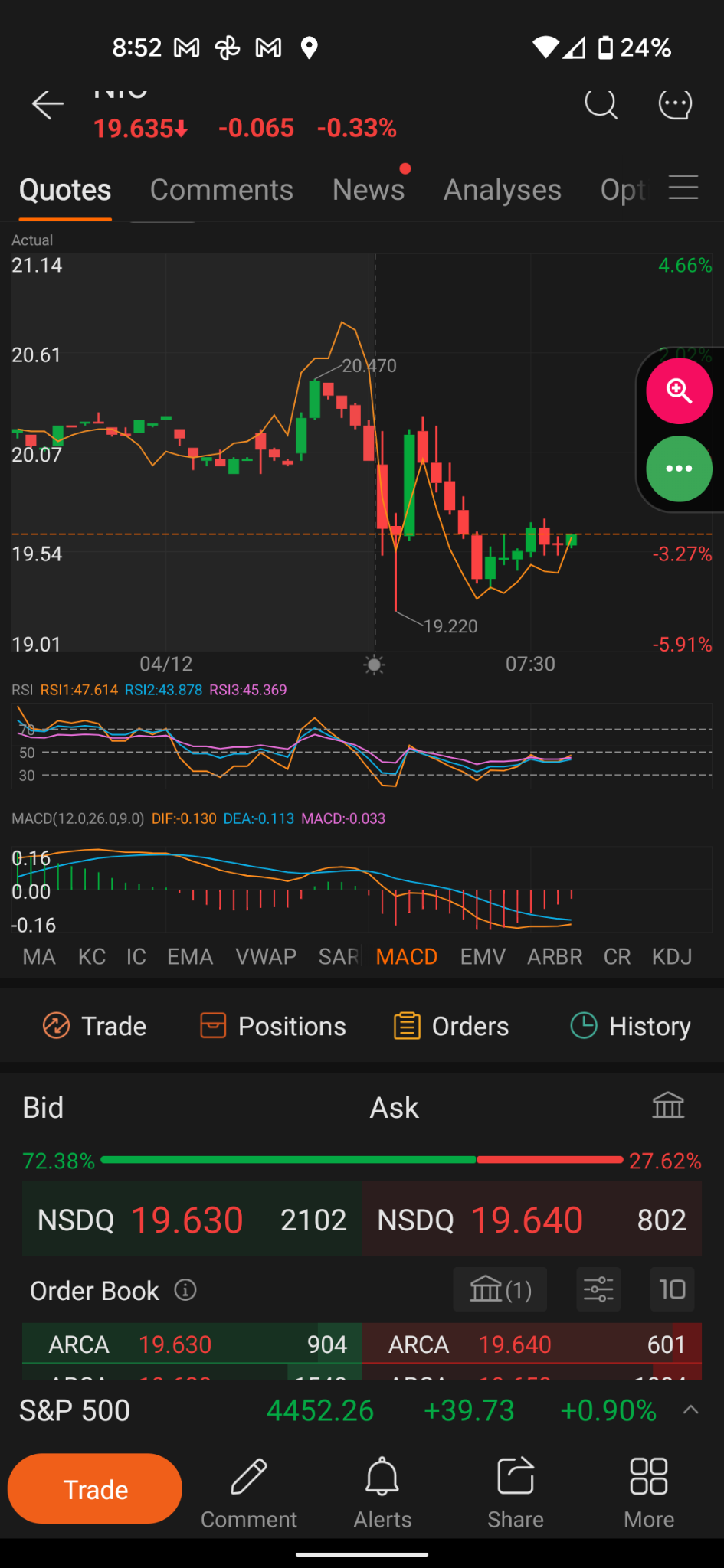 在比較圖上比較 AMC nio，您發現它們反映