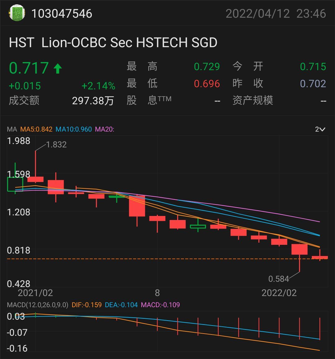 解說「Lion-OCBC Securities China Leaders ETF 在分析師前景樂觀的情況下開始交易」 - moomoo 社區