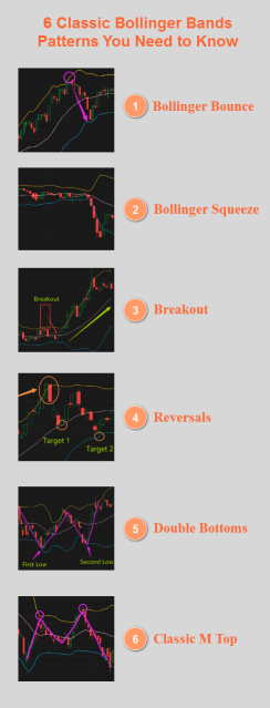 Ways to become an advanced trader with Bollinger Bands