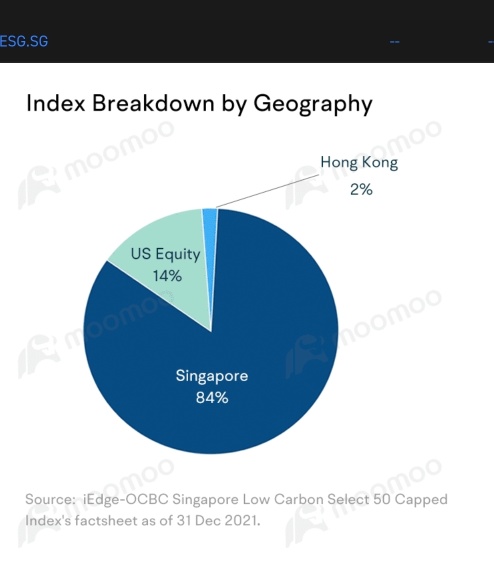 Do good? For my portfolio & our planet? SG's 1st low-carbon ETF.