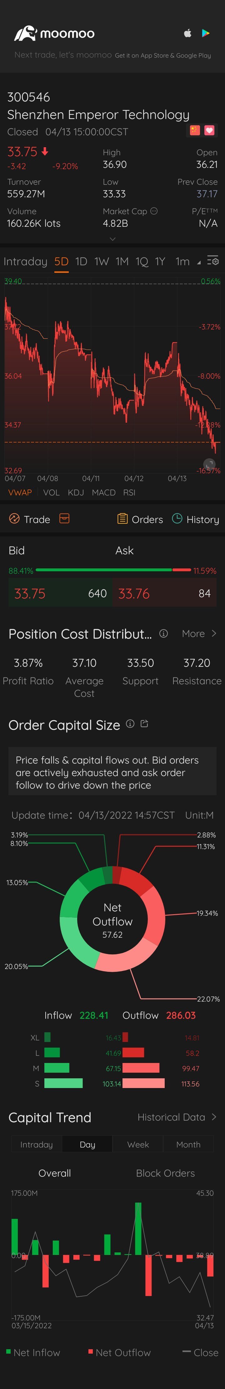 $Shenzhen Emperor Technology (300546.SZ)$ ✅