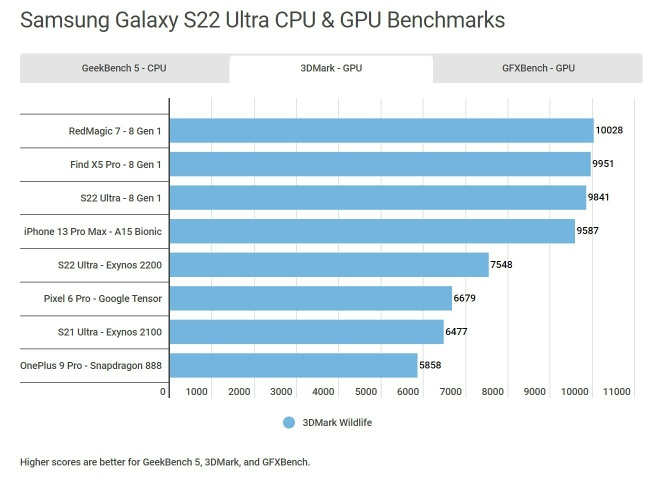 AMD gpuチップはクアルコムやアップルに匹敵しますか？