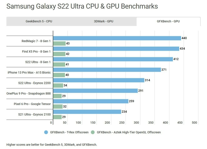 AMD gpuチップはクアルコムやアップルに匹敵しますか？