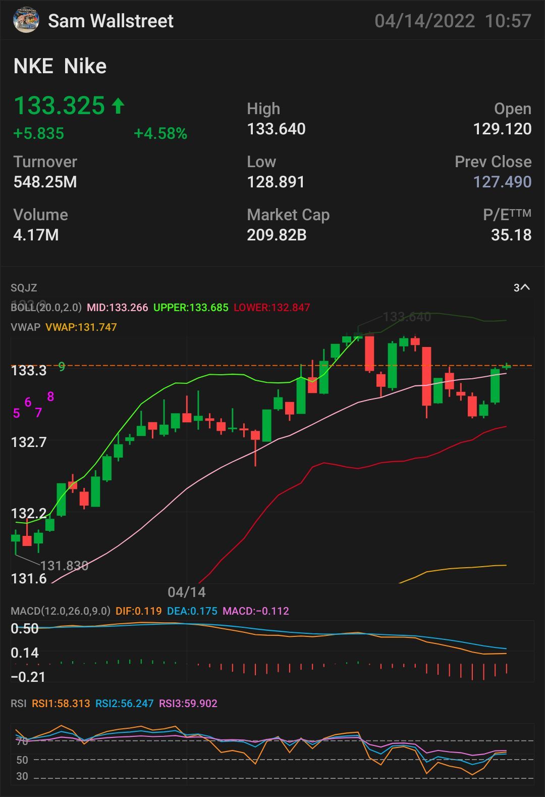 $NKE — ストック＆オプションプレイ $133.58を超える必要があります 🔐よりも上昇傾向の指標 $133.82 上昇トレンドの確認 - $134.10 ミニブレークアウト - $134.31 完全ブレークアウト - $134.49 セミパラボリック - $134.67 ストップロス - $131.45 レジス...