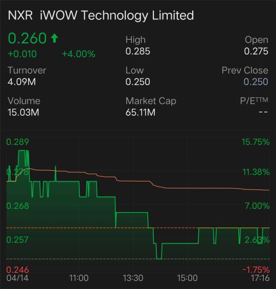 iwow IPO!