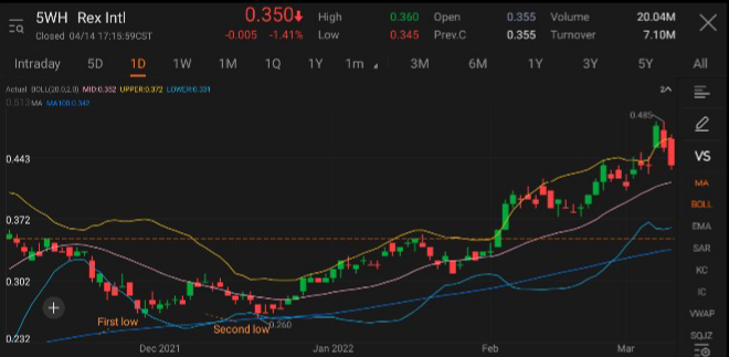 TA Challenge: Part 2 - Bollinger Bands: patterns