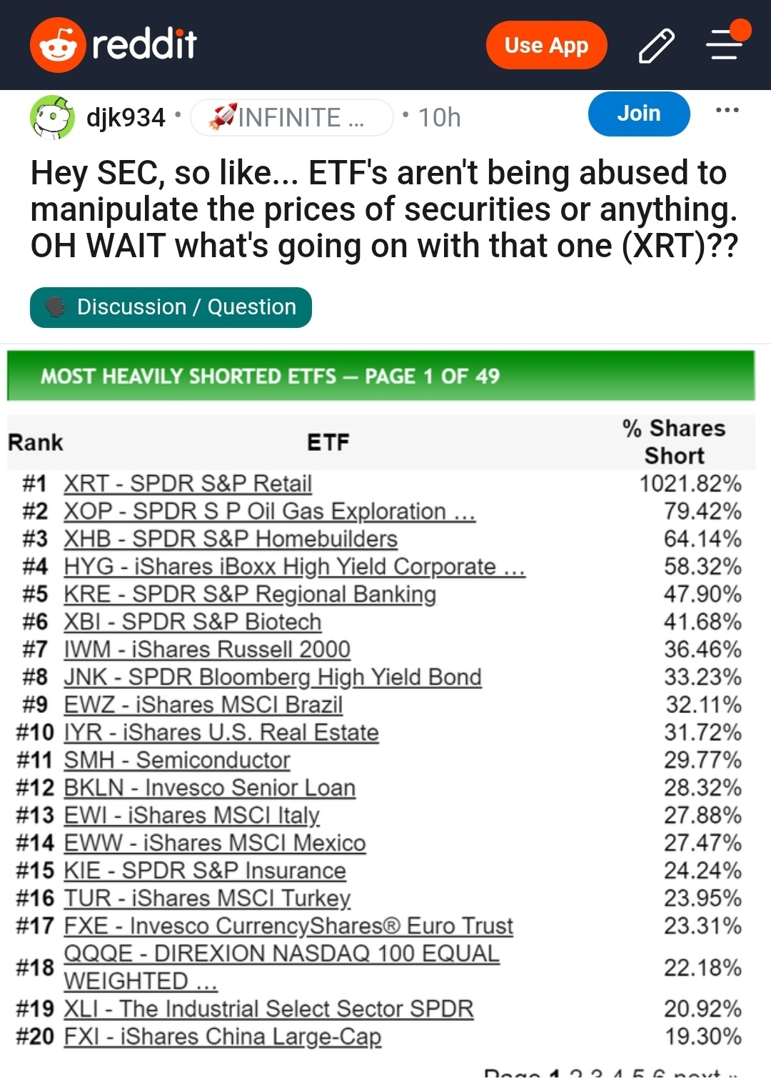 ETF is abused