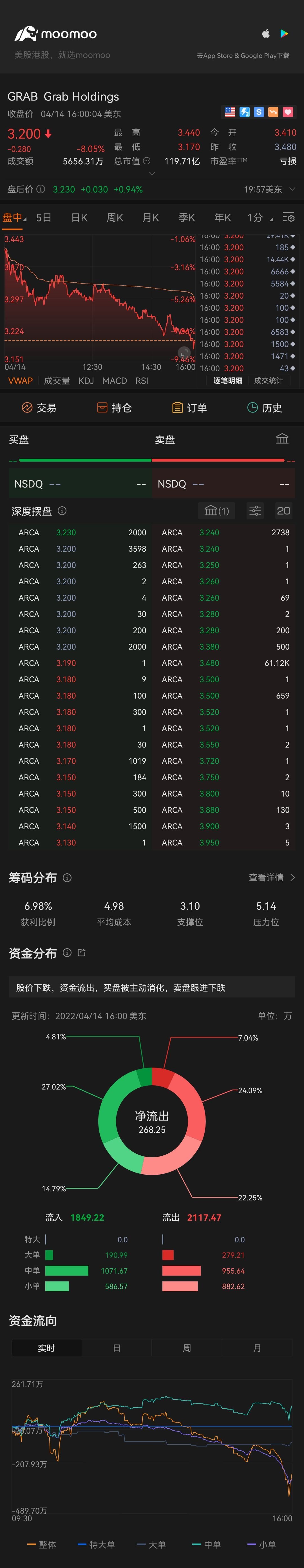 $Grab Holdings (GRAB.US)$