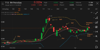 TA Challenge: Part 3 - Bollinger Bands: applications