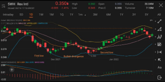 TA Challenge: Part 3 - Bollinger Bands: applications