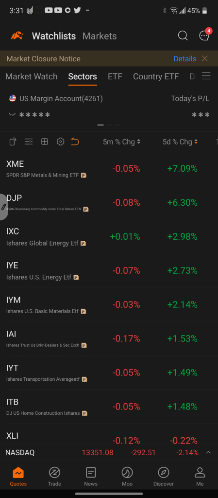 Last Weeks Best Sectors and ETFs