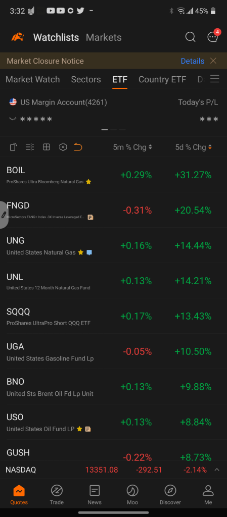 Last Weeks Best Sectors and ETFs