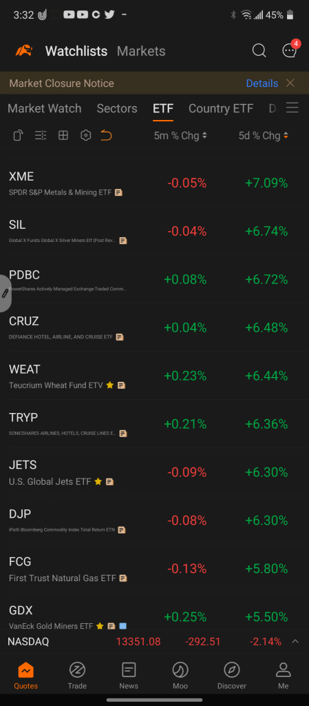 Last Weeks Best Sectors and ETFs