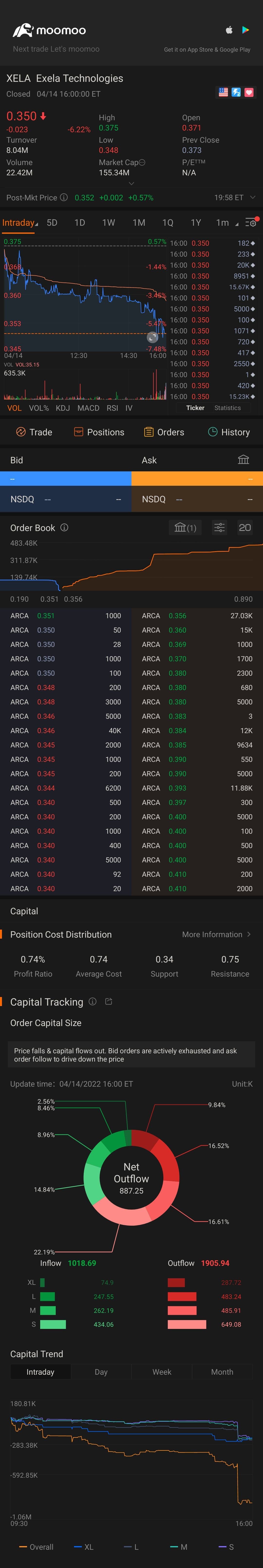 $Exela Technologies (XELA.US)$