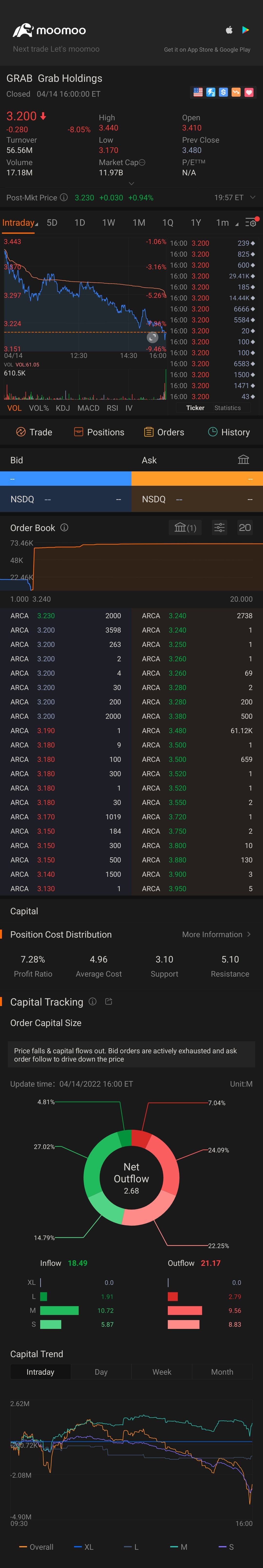 $Grab Holdings (GRAB.US)$