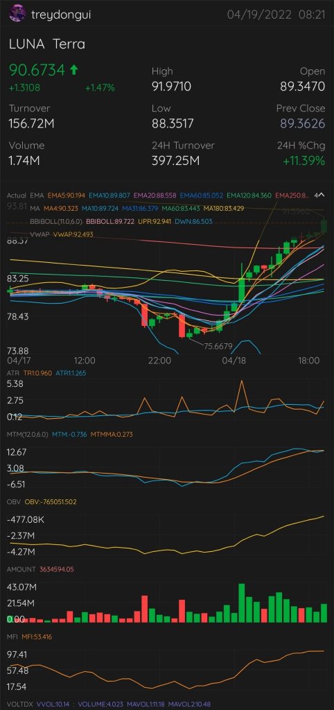 我刚刚发布了这个。看看他们怎么飞 🚀🚀🚀 $Luna