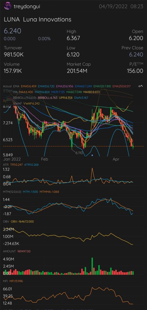 我刚刚发布了这个。看看他们怎么飞 🚀🚀🚀 $Luna