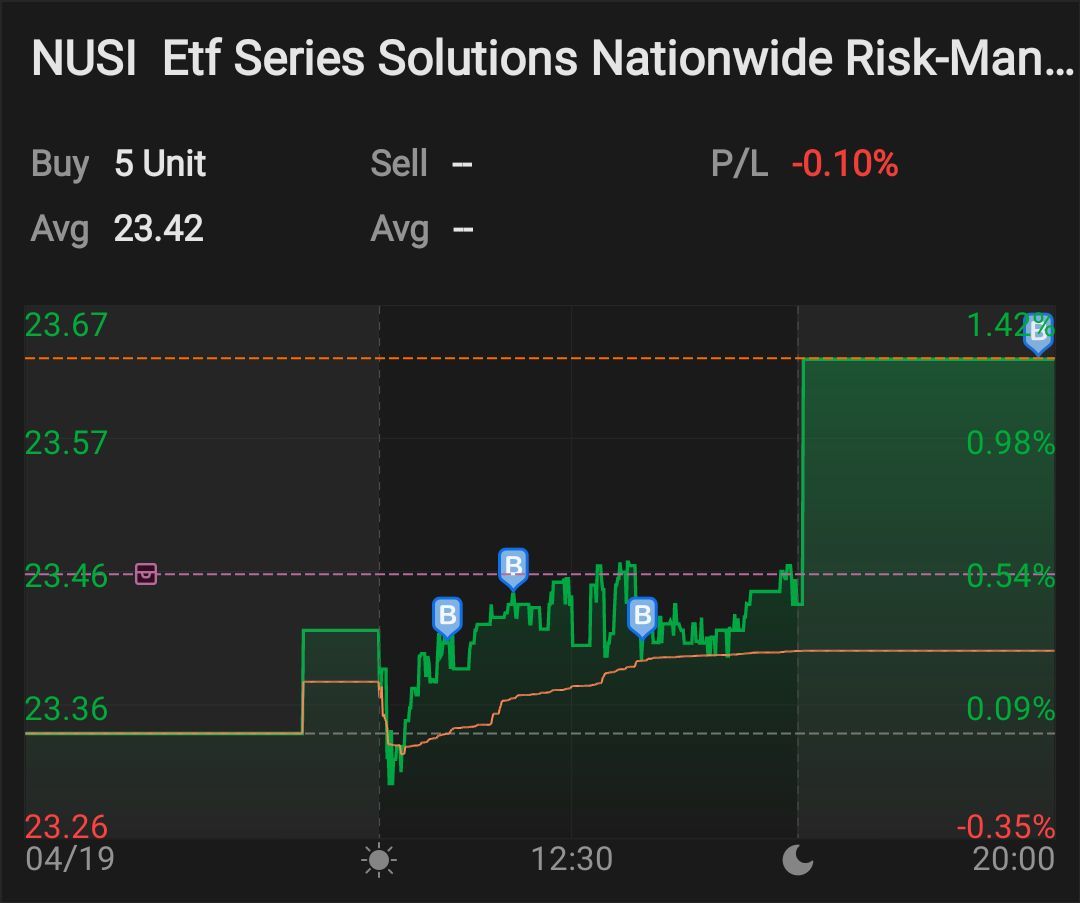 19/4 NUSI: Reloaded for Dividend Play