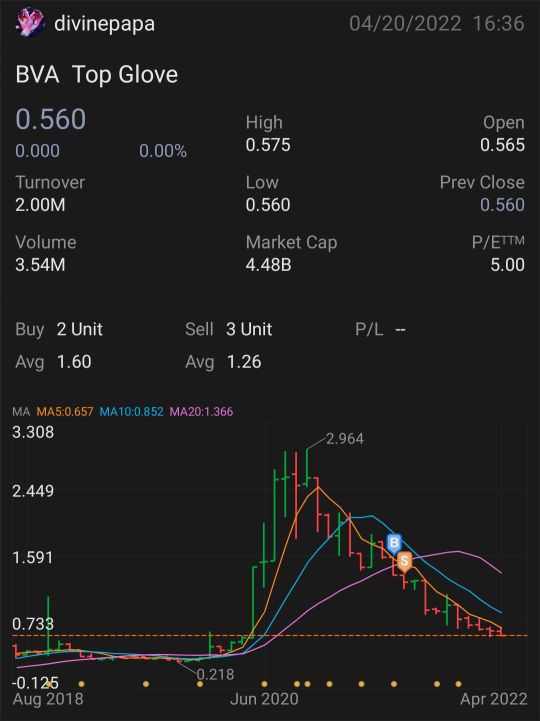 Buy High Sell Low phenomenon