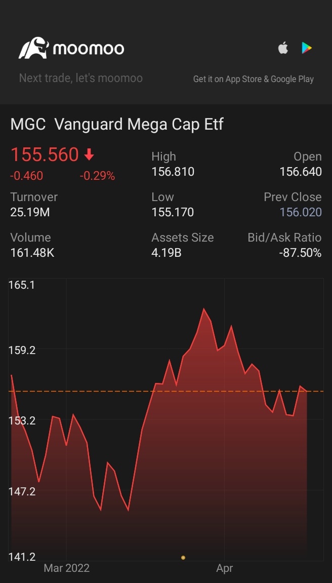 $美國大型股ETF-Vanguard (MGC.US)$ ☕