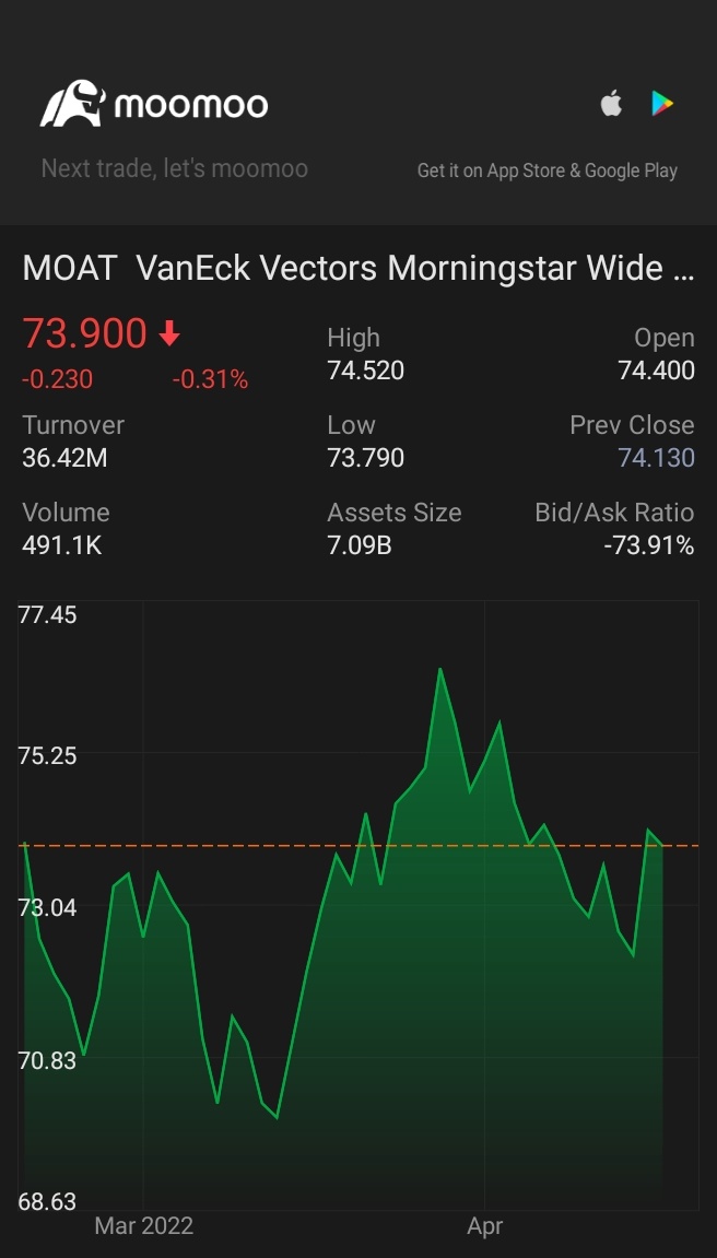 $ヴァンエック モーニングスターETF (MOAT.US)$先手を取る