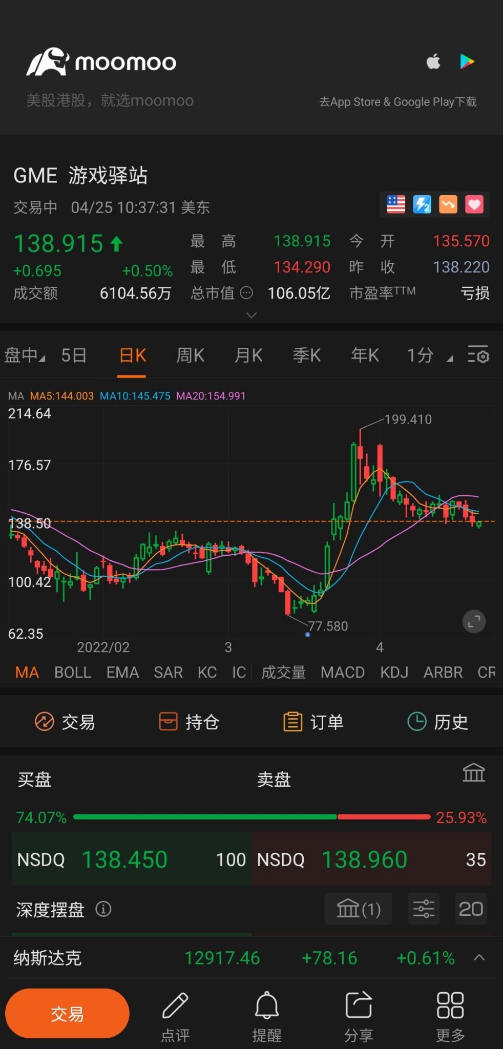 $游戏驿站 (GME.US)$ 请使用绿色