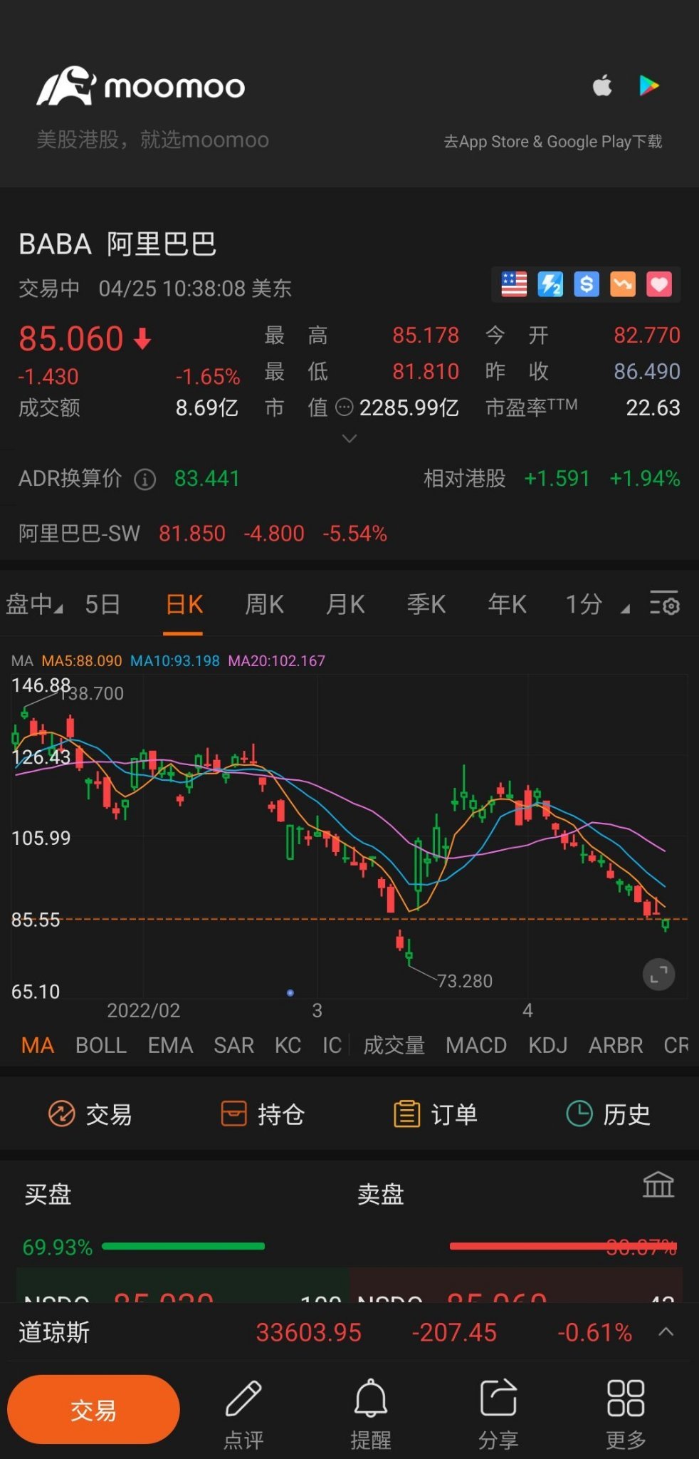 $阿里巴巴 (BABA.US)$ 请选择绿色