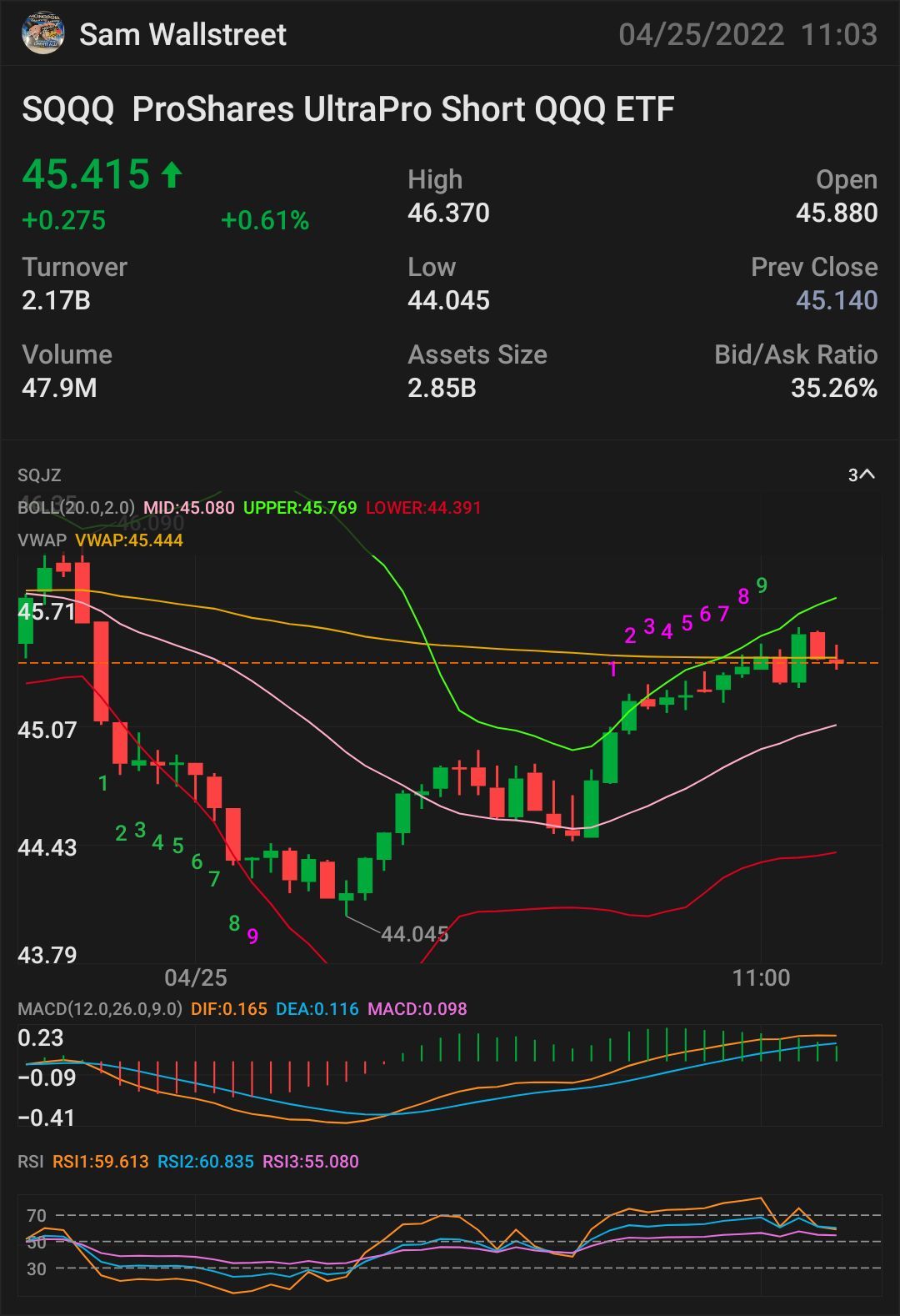 UPDATED VERSION PART 13 $SQQQ — STOCK & OPTION PLAY NEED IT TO BREAK OVER: $45.46 🔐 indicator for MORE uptrend - $45.54 confirmation uptrend - $45.76 mini brea...