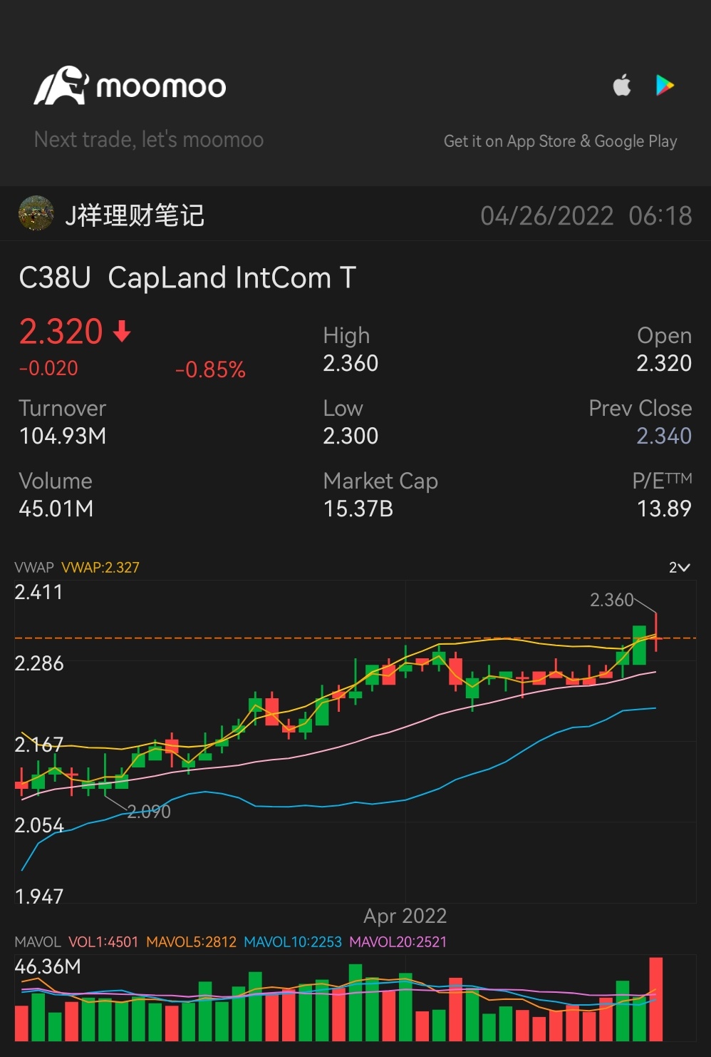 This Santou has many famous shopping malls in Singapore, and the annual dividend payout rate is as high as 4% to 5%. Friends who want to earn new money can cons...