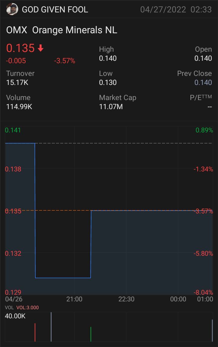 $Orange Minerals NL (OMX.AU)$ $Orange Minerals NL (OMX.AU)$ $Orange Minerals NL (OMX.AU)$