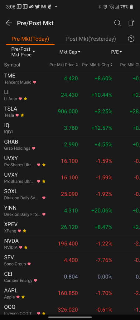 Asian Equities Dominate Pre Market