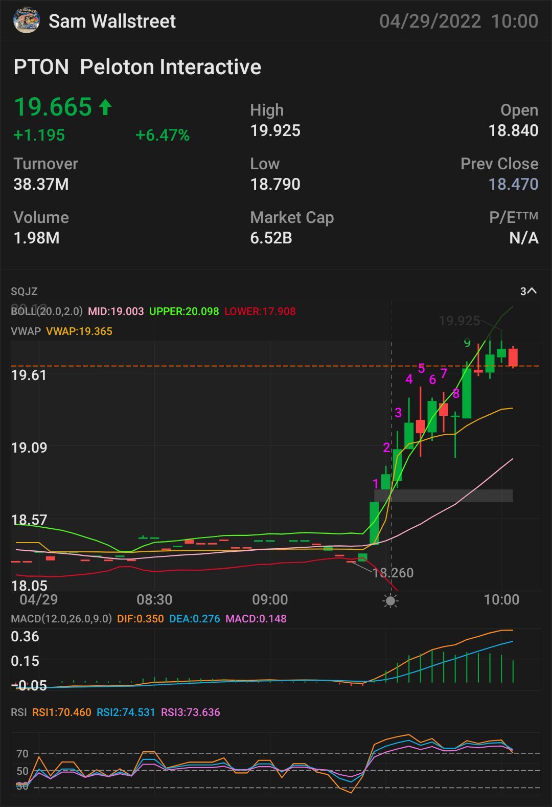 $PTON-股票和期權播放 🥇 簽署更多上升趨勢 -19.84 美元 需要突破：19.87 美元 🔐 更多上升趨勢的指標 19.97 美元 確認上升趨勢-20.14 美元 迷你突破-20.27 美元 全面突破-20.54 美元 半拋物線-21.34 美元 止損 — 19.34 美元 支持-18.83 美元 $Pel...