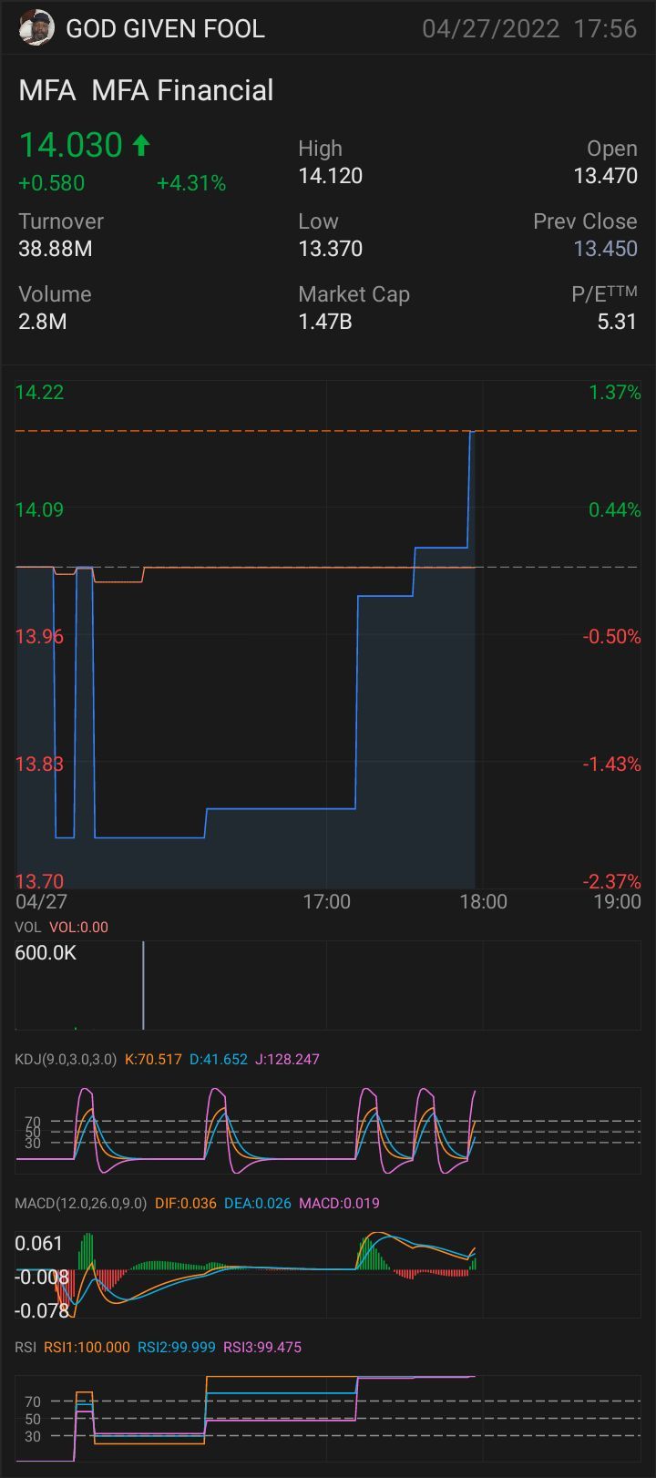 $MFAファイナンシャル (MFA.US)$ $MFAファイナンシャル (MFA.US)$ 取引 注文 $MFAファイナンシャル (MFA.US)$ 取引スタッツ