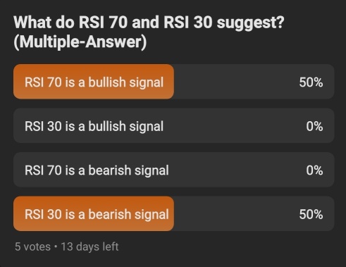 TA 挑战：如何使用 RSI 判断股票是超买还是超卖？🤨